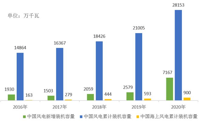 永不枯竭的风能：中国风力发电到底有多牛？(图5)