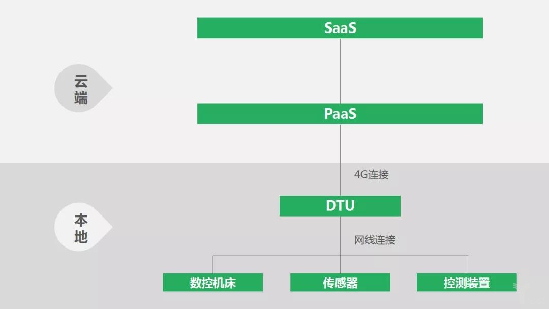 钻机什么是钻机？的最新报道(图2)