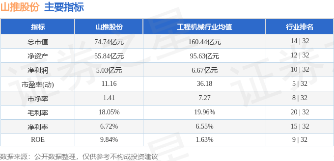 股票行情快报：山推股份（000680）1月18日主力资金净买入84709万元(图2)