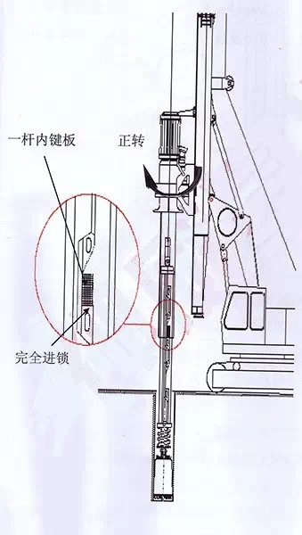 旋挖知识图解旋挖钻机锁杆的使用原理