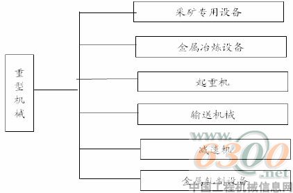 矿山机械迎来新机遇重工业化进程推动发展(图1)