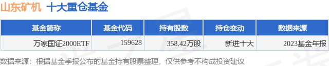 2月5日山东矿机跌978%万家国证2000ETF基金重仓该股(图1)