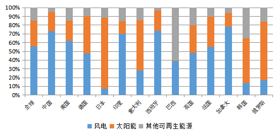 风力发电知多少(图4)