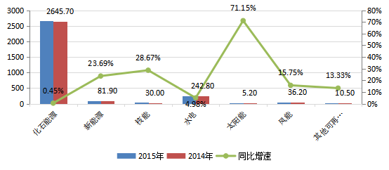 风力发电知多少(图2)