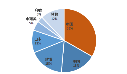 风力发电知多少(图6)