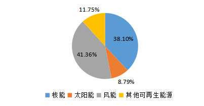 风力发电知多少(图3)