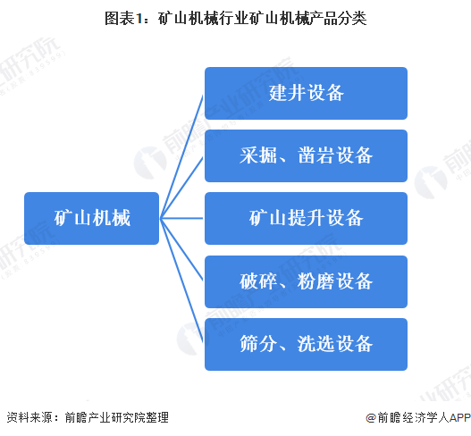 2020年矿山机械行业供给及需求市场发展趋势分析主要下游市场需求回升【组图】(图1)