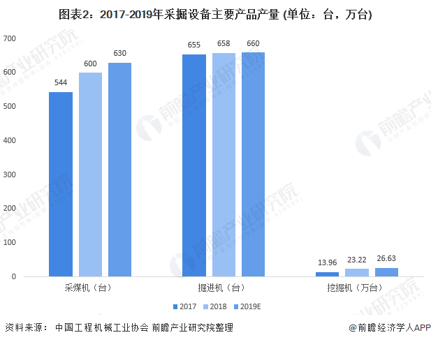 2020年矿山机械行业供给及需求市场发展趋势分析主要下游市场需求回升【组图】(图2)