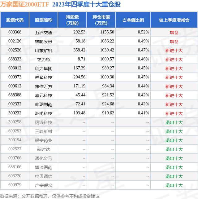 2月6日山东矿机涨640%万家国证2000ETF基金重仓该股(图2)