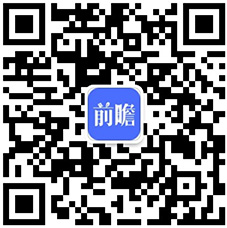 2021年中国风电行业发展现状及竞争格局分析市场集中度稳步提升(图4)