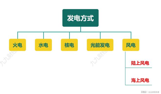 风电行业知识分享——陆上风电(图2)