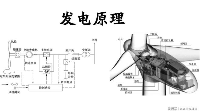 风电行业知识分享——陆上风电(图6)