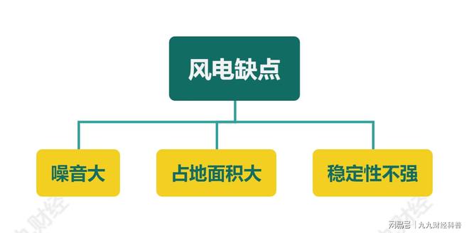 风电行业知识分享——陆上风电(图5)