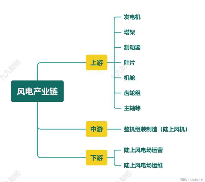 风电行业知识分享——陆上风电(图7)