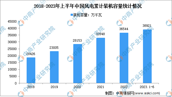 深度分析：风电市场需求释放产业前景广阔