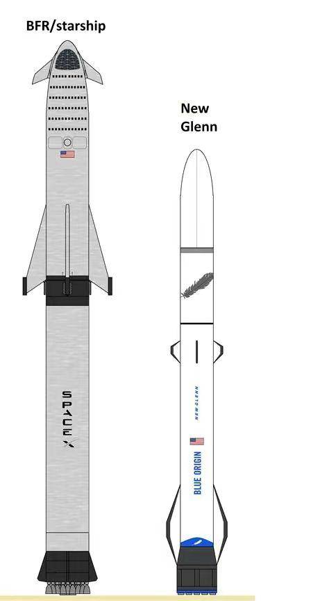 美国新款重型火箭亮相运力堪比重型猎鹰安装了世界最大整流罩(图14)