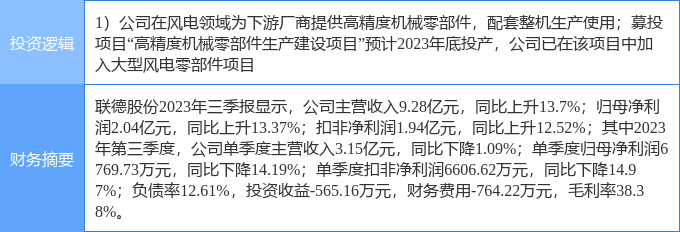 2月14日联德股份涨停分析：风电概念热股(图1)