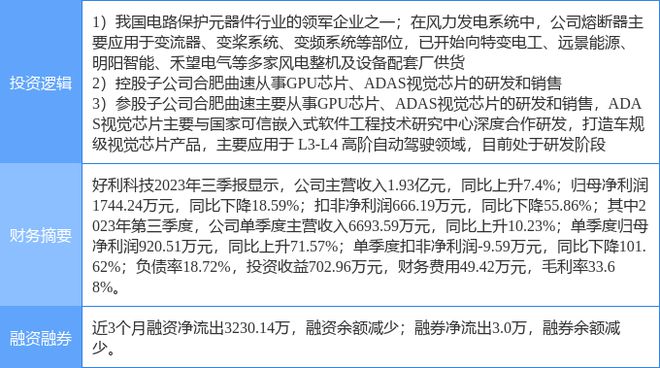 2月13日好利科技涨停分析：国产芯片无人驾驶风电概念热股(图1)