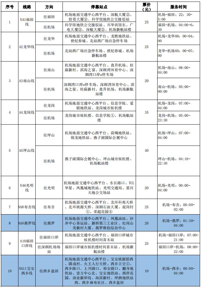 地铁运营时间调整、高速公路易拥堵路段……春运返深必看!(图9)