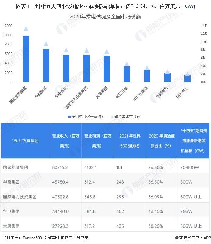 风力发电量什么是风力发电量？的最新报道(图2)