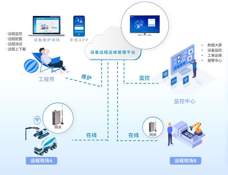 顶驱钻机远程监控运维系统解决方案