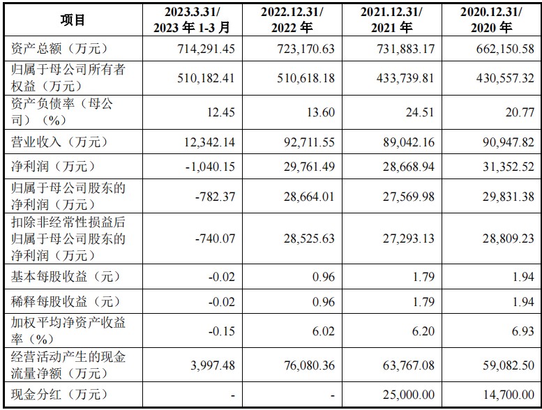 陆海新能深交所主板IPO“终止”主营业务涉及水力发电、光伏发电、风力等(图1)