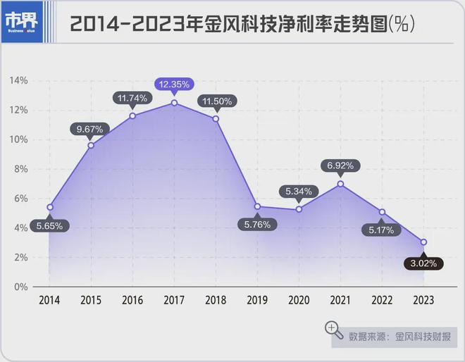 风电霸主被逼入海(图4)