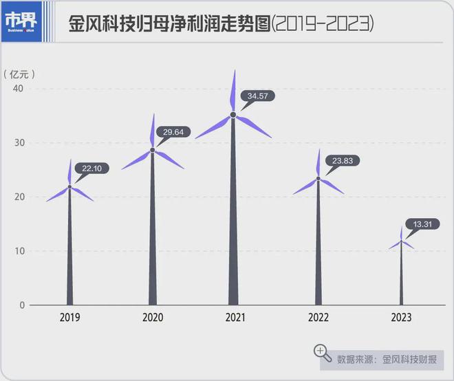 风电霸主被逼入海(图1)