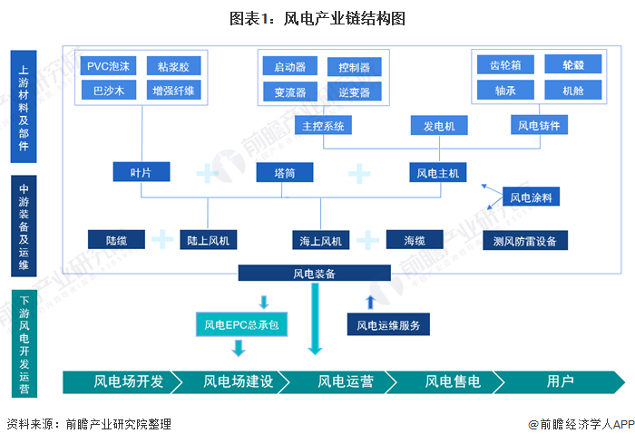 风电产业什么是风电产业？的最新报道(图1)