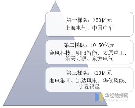 2021年中国风力发电行业发展现状分析海上风力发电发展潜力巨大「图」(图9)