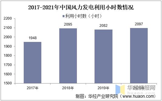 2021年中国风力发电行业发展现状分析海上风力发电发展潜力巨大「图」(图8)