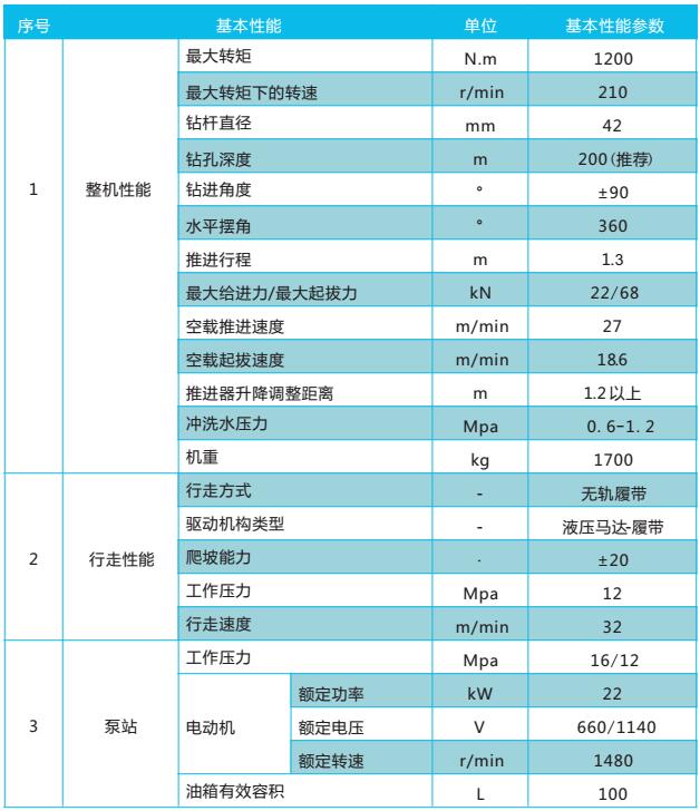 切顶钻机煤矿用切顶钻机110工法-巨匠-煤矿探放水探瓦斯解决方案服务商(图1)