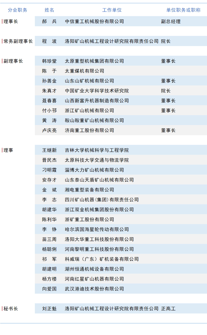 中国重型机械工业协会