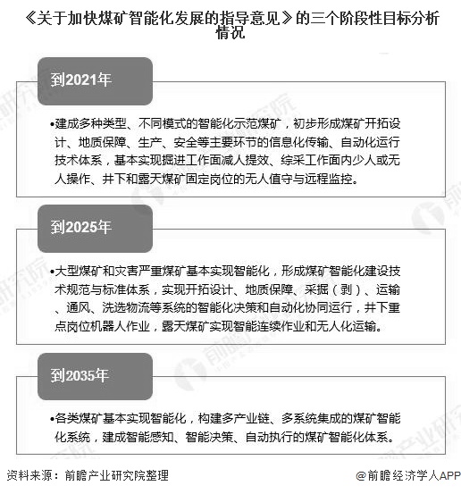 2020年中国煤矿机械行业市场现状及发展趋势分析利好政策+市场双驱动智能化需求(图3)