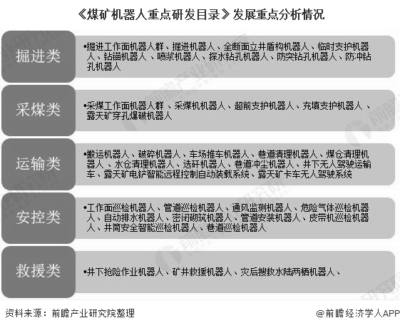 2020年中国煤矿机械行业市场现状及发展趋势分析利好政策+市场双驱动智能化需求(图4)