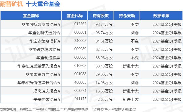 5月6日耐普矿机涨689%华宝可持续发展混合A基金重仓该股