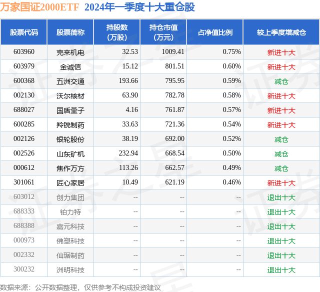 4月30日山东矿机跌513%万家国证2000ETF基金重仓该股(图2)