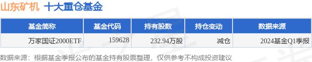 5月9日山东矿机涨1000%万家国证2000ETF基金重仓该股(图1)