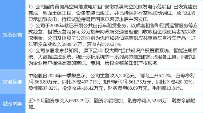 5月15日中路股份涨停分析：共享经济知识产权风电概念热股(图2)