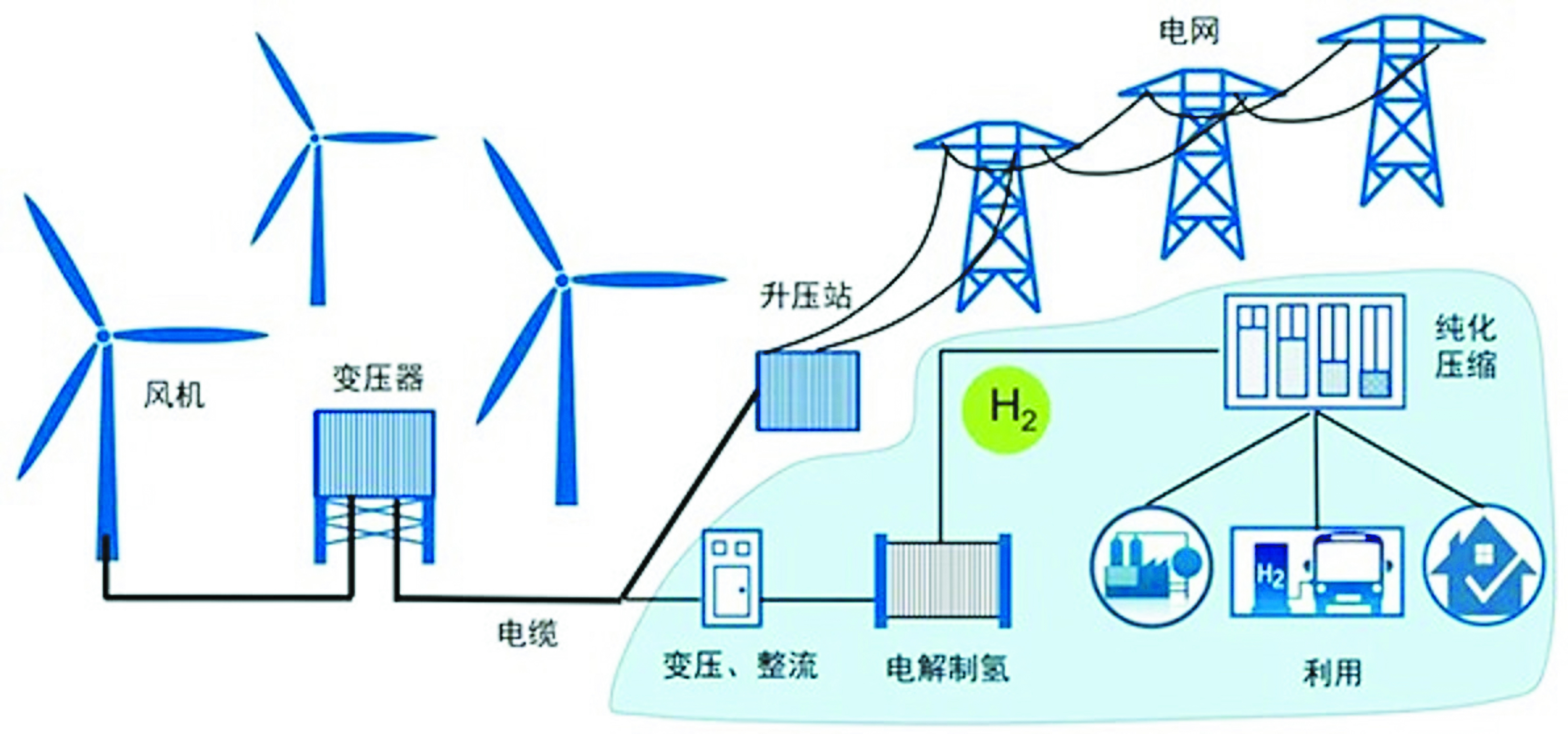 我国风力发电快速发展之路(图1)