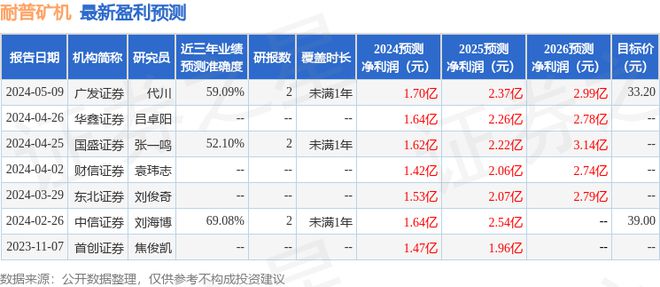 耐普矿机：5月17日接受机构调研投资者参与(图1)