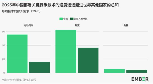 地球能源史转折点：全球30%电力来自可再生能源中国作出巨大贡献(图2)