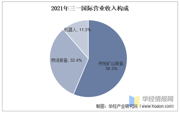 2023年中国矿山机械行业重点企业分析及未来发展趋势预测报告(图1)