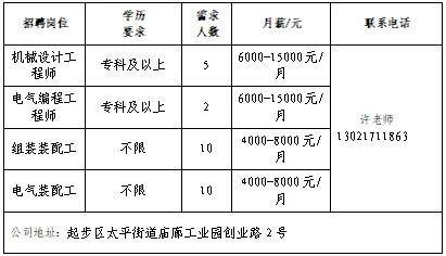 壹点送岗大中城市联合招聘高校毕业生网络招聘会（第14场）(图10)