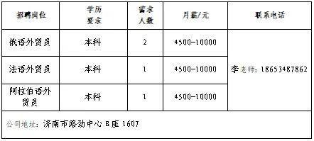 壹点送岗大中城市联合招聘高校毕业生网络招聘会（第14场）(图3)