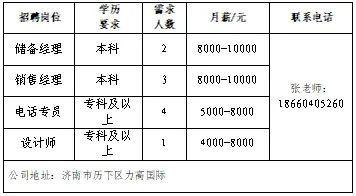 壹点送岗大中城市联合招聘高校毕业生网络招聘会（第14场）(图8)