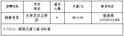 壹点送岗大中城市联合招聘高校毕业生网络招聘会（第14场）(图2)