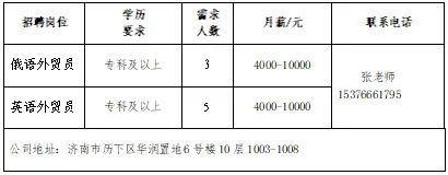 壹点送岗大中城市联合招聘高校毕业生网络招聘会（第14场）(图9)