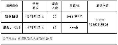 壹点送岗大中城市联合招聘高校毕业生网络招聘会（第14场）(图15)