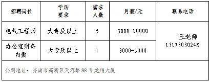 壹点送岗大中城市联合招聘高校毕业生网络招聘会（第14场）(图7)